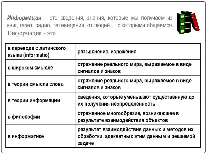 Информация – это сведения, знания, которые мы получаем из книг, газет, радио,