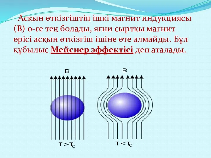 Асқын өткізгіштің ішкі магнит индукциясы (В) 0-ге тең болады, яғни сыртқы магнит