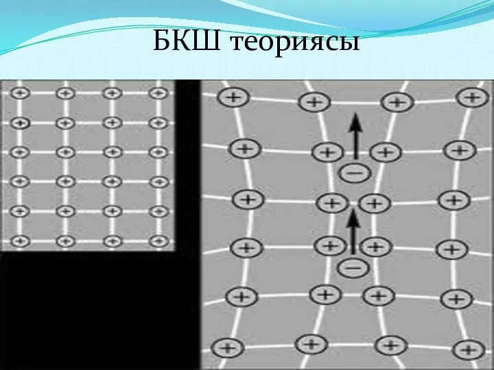 БКШ теориясы