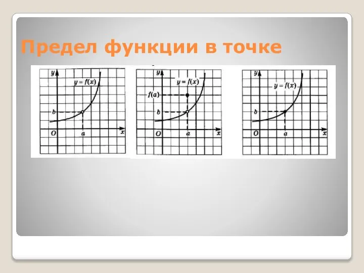 Предел функции в точке