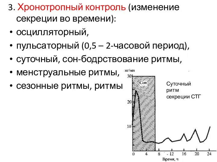 3. Хронотропный контроль (изменение секреции во времени): осцилляторный, пульсаторный (0,5 – 2-часовой