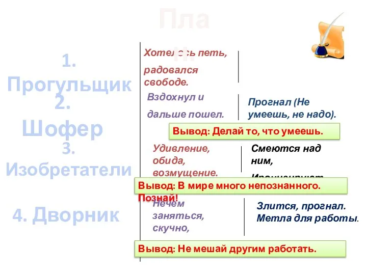 Хотелось петь, радовался свободе. Вздохнул и дальше пошел. Прогнал (Не умеешь, не