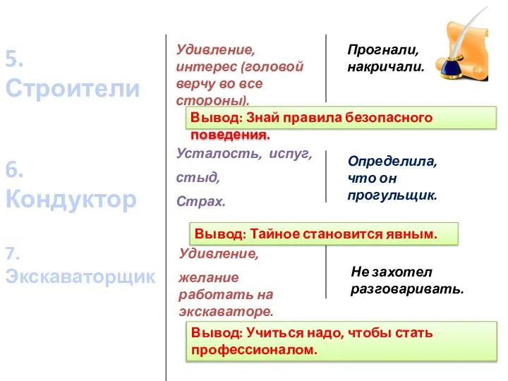 5. Строители Удивление, интерес (головой верчу во все стороны). Прогнали, накричали. Вывод: