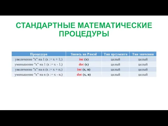 СТАНДАРТНЫЕ МАТЕМАТИЧЕСКИЕ ПРОЦЕДУРЫ