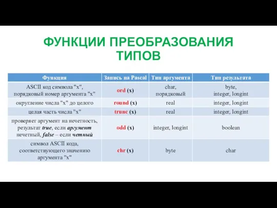 ФУНКЦИИ ПРЕОБРАЗОВАНИЯ ТИПОВ