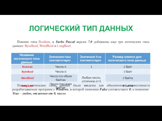 ЛОГИЧЕСКИЙ ТИП ДАННЫХ Помимо типа Boolean, в Turbo Pascal версии 7.0 добавлены