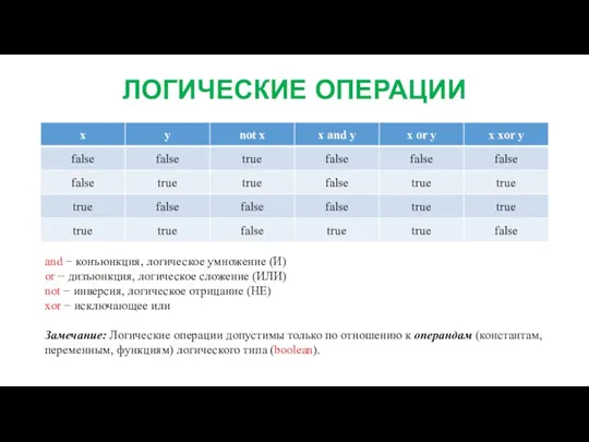 ЛОГИЧЕСКИЕ ОПЕРАЦИИ and − конъюнкция, логическое умножение (И) or − дизъюнкция, логическое