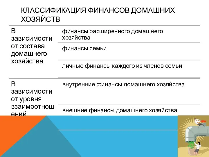 КЛАССИФИКАЦИЯ ФИНАНСОВ ДОМАШНИХ ХОЗЯЙСТВ