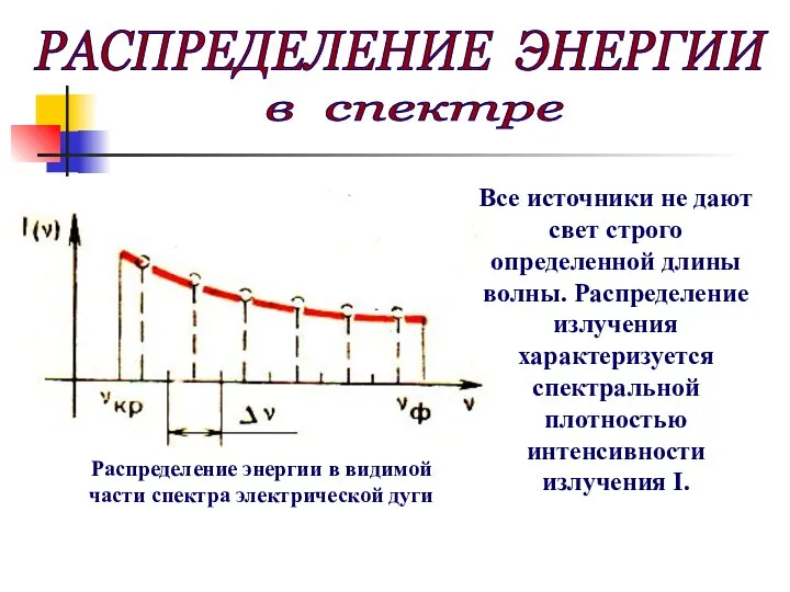 РАСПРЕДЕЛЕНИЕ ЭНЕРГИИ в спектре Все источники не дают свет строго определенной длины