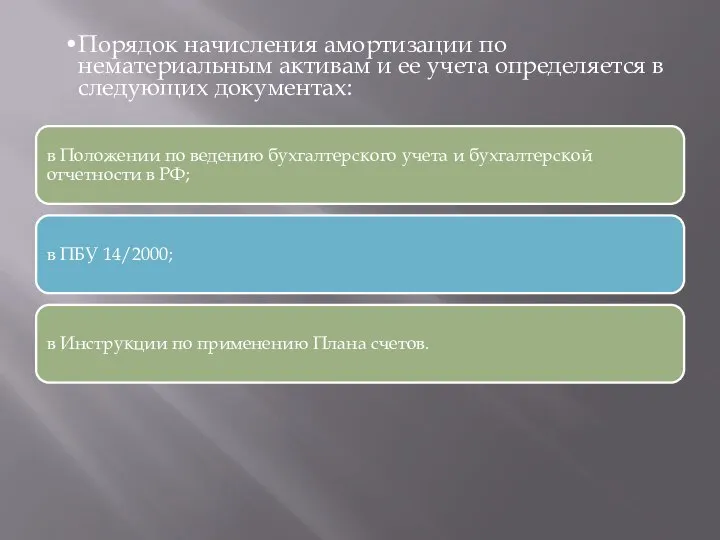 Порядок начисления амортизации по нематериальным активам и ее учета определяется в следующих