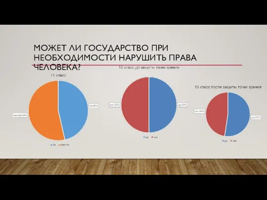 МОЖЕТ ЛИ ГОСУДАРСТВО ПРИ НЕОБХОДИМОСТИ НАРУШИТЬ ПРАВА ЧЕЛОВЕКА?