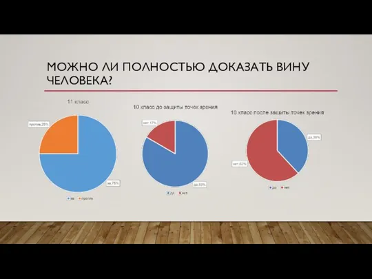 МОЖНО ЛИ ПОЛНОСТЬЮ ДОКАЗАТЬ ВИНУ ЧЕЛОВЕКА?