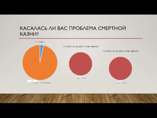 КАСАЛАСЬ ЛИ ВАС ПРОБЛЕМА СМЕРТНОЙ КАЗНИ?