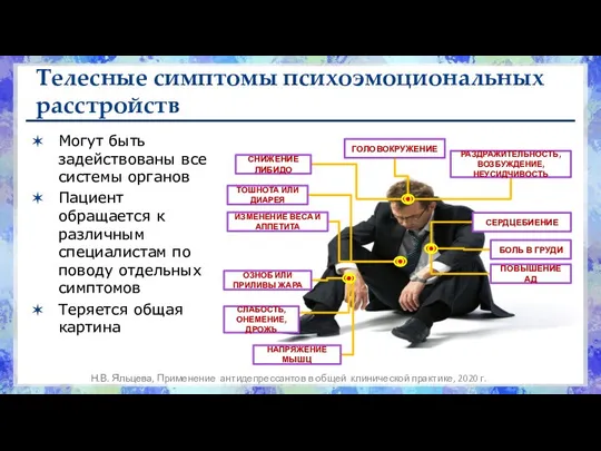 Телесные симптомы психоэмоциональных расстройств Могут быть задействованы все системы органов Пациент обращается