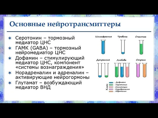 Основные нейротрансмиттеры Серотонин – тормозный медиатор ЦНС ГАМК (GABA) – тормозный нейромедиатор