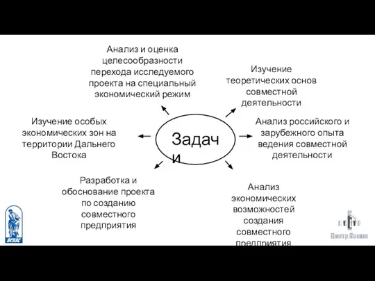 Задачи Изучение теоретических основ совместной деятельности Анализ российского и зарубежного опыта ведения