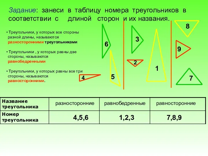 4,5,6 1,2,3 7,8,9 равнобедренные равносторонние Задание: занеси в таблицу номера треугольников в