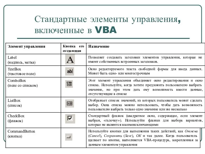 Стандартные элементы управления, включенные в VBA