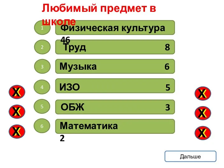 1 2 3 4 5 6 Физическая культура 46 Труд 8 Музыка