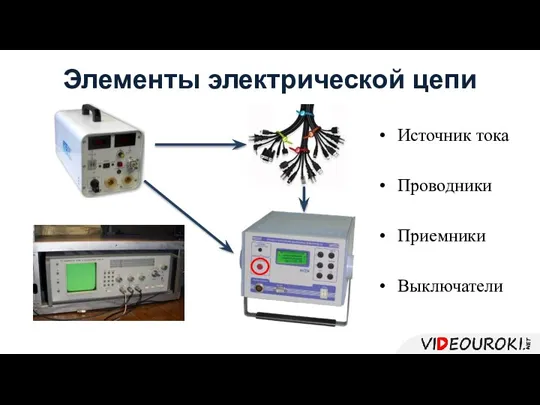 Элементы электрической цепи Источник тока Проводники Приемники Выключатели