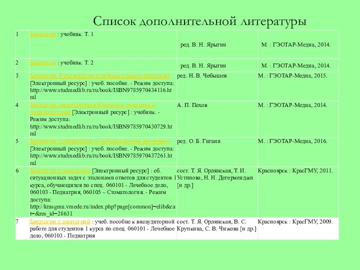 Список дополнительной литературы