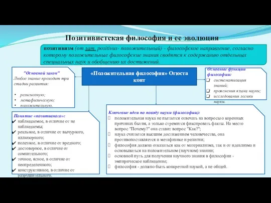 Позитивистская философия и ее эволюция позитивизм (от лат. positivus- положительный) - философское