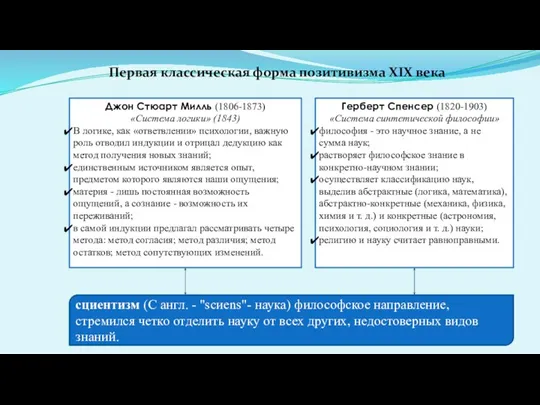 Первая классическая форма позитивизма XIX века Джон Стюарт Милль (1806-1873) «Система логики»