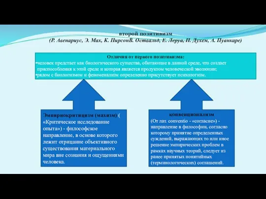 второй позитивизм (Р. Авенариус, Э. Мах, К. ПирсонВ. Оствальд, Е. Леруа, П.