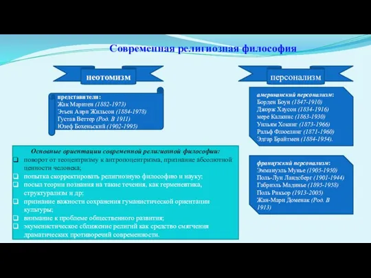 Современная религиозная философия неотомизм персонализм представители: Жак Маритен (1882-1973) Этьен Анри Жильсон