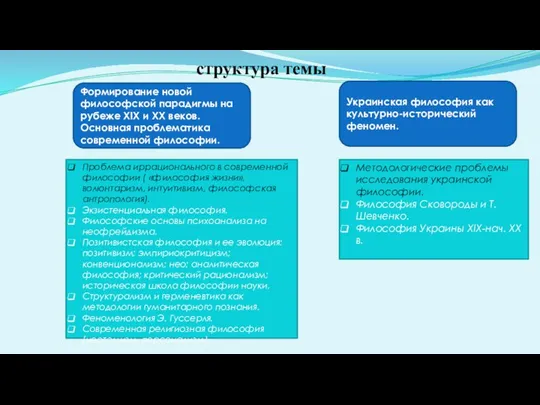 структура темы Формирование новой философской парадигмы на рубеже ХIХ и ХХ веков.