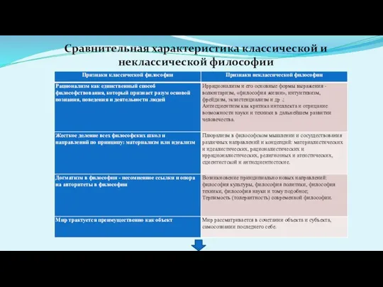 Сравнительная характеристика классической и неклассической философии