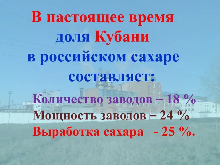 В настоящее время доля Кубани в российском сахаре составляет: Количество заводов –