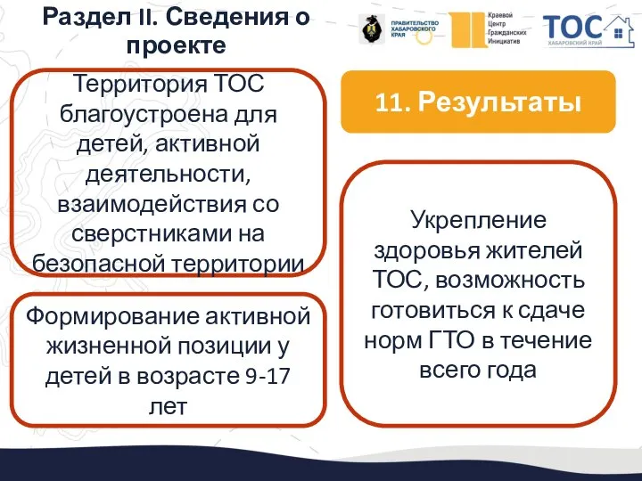 Раздел II. Сведения о проекте 11. Результаты Территория ТОС благоустроена для детей,