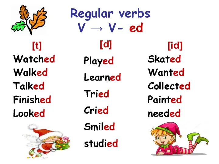Regular verbs V → V- ed [t] Watched Walked Talked Finished Looked