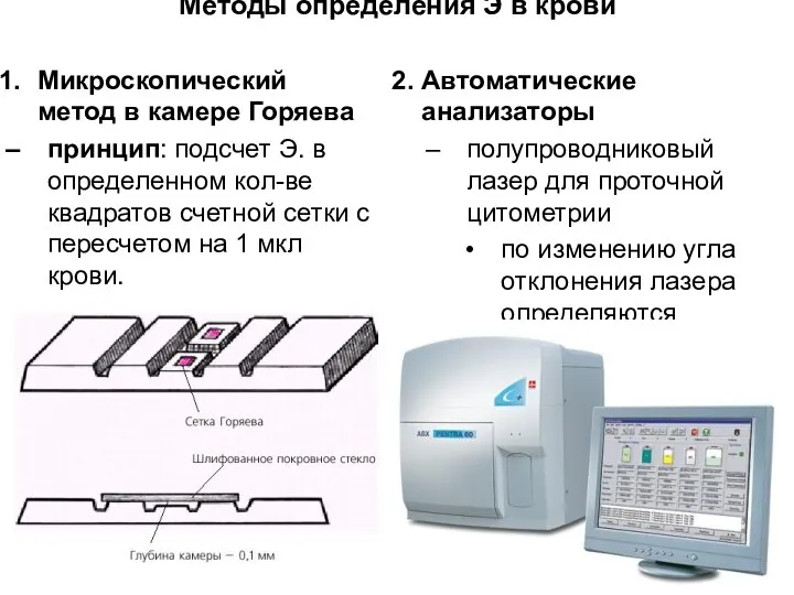 Методы определения Э в крови 2. Автоматические анализаторы полупроводниковый лазер для проточной