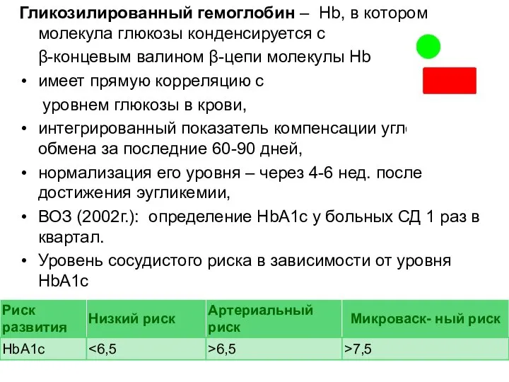 Гликозилированный гемоглобин – Hb, в котором молекула глюкозы конденсируется с β-концевым валином