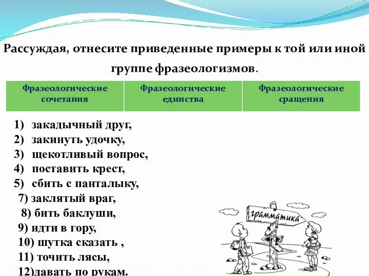 Рассуждая, отнесите приведенные примеры к той или иной группе фразеологизмов. закадычный друг,