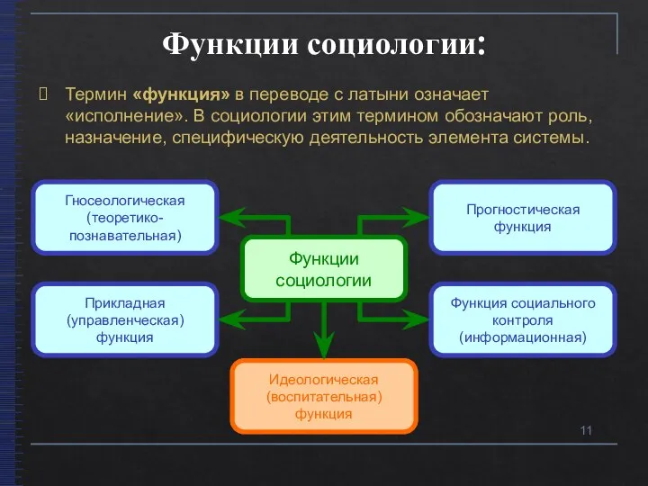 Функции социологии: Термин «функция» в переводе с латыни означает «исполнение». В социологии