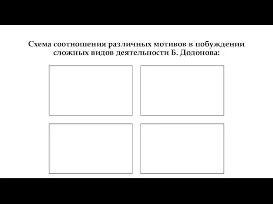 Схема соотношения различных мотивов в побуждении сложных видов деятельности Б. Додонова: