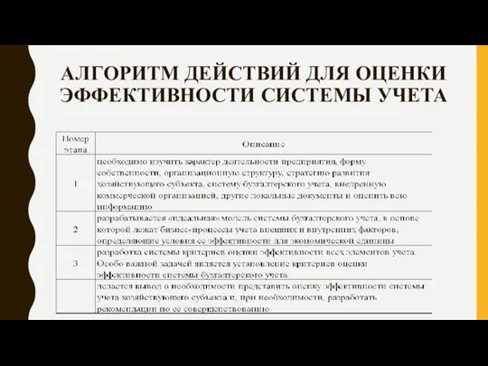 АЛГОРИТМ ДЕЙСТВИЙ ДЛЯ ОЦЕНКИ ЭФФЕКТИВНОСТИ СИСТЕМЫ УЧЕТА