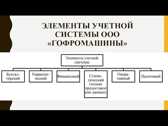 ЭЛЕМЕНТЫ УЧЕТНОЙ СИСТЕМЫ ООО «ГОФРОМАШИНЫ»