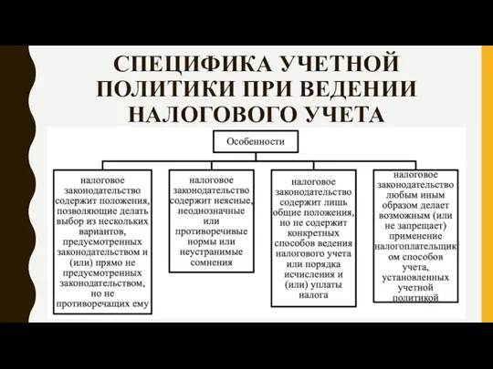 СПЕЦИФИКА УЧЕТНОЙ ПОЛИТИКИ ПРИ ВЕДЕНИИ НАЛОГОВОГО УЧЕТА