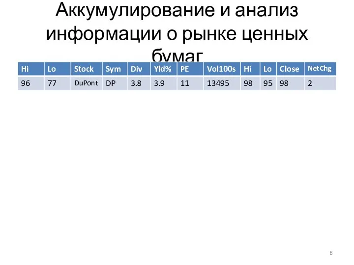 Аккумулирование и анализ информации о рынке ценных бумаг