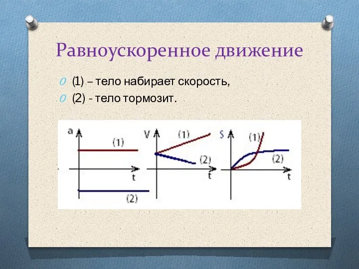 (1) – тело набирает скорость, (2) - тело тормозит. Равноускоренное движение