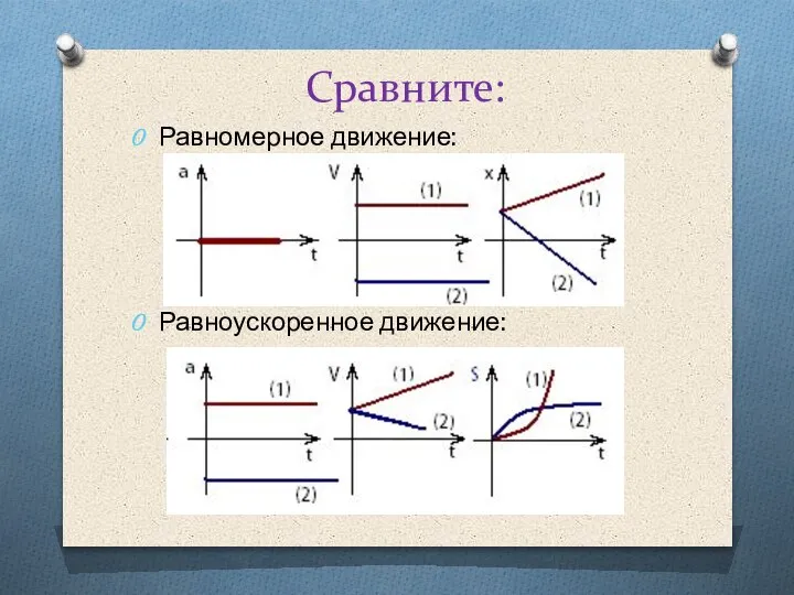 Сравните: Равномерное движение: Равноускоренное движение: