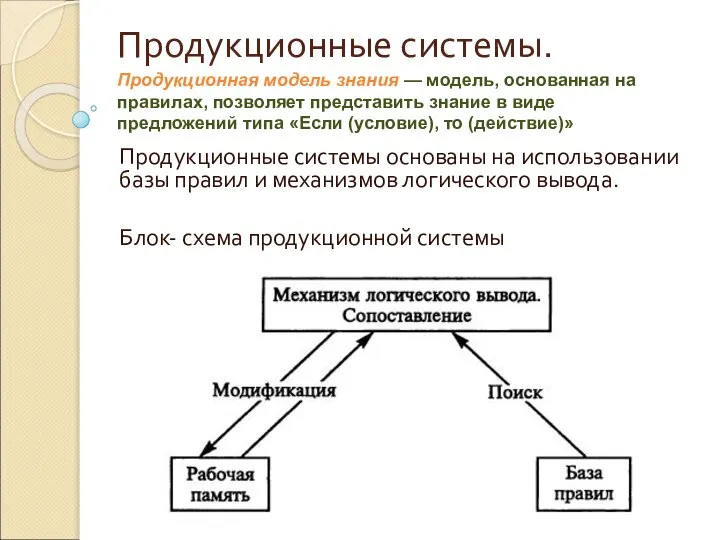 Продукционные системы. Продукционные системы основаны на использовании базы правил и механизмов логического