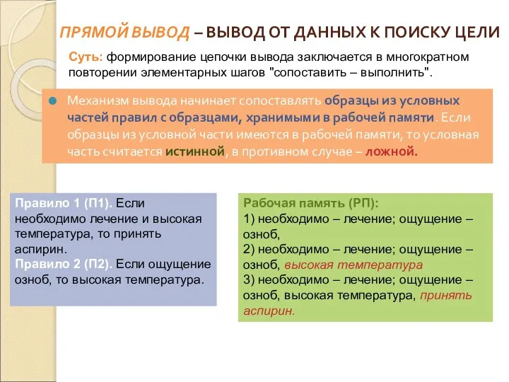 Механизм вывода начинает сопоставлять образцы из условных частей правил с образцами, хранимыми