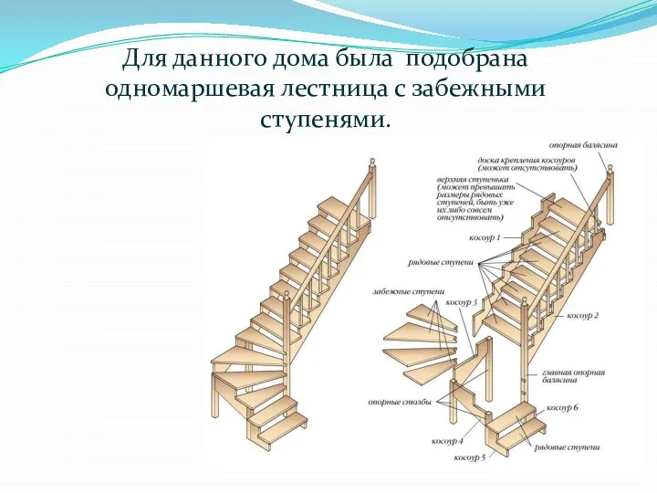 Для данного дома была подобрана одномаршевая лестница с забежными ступенями.