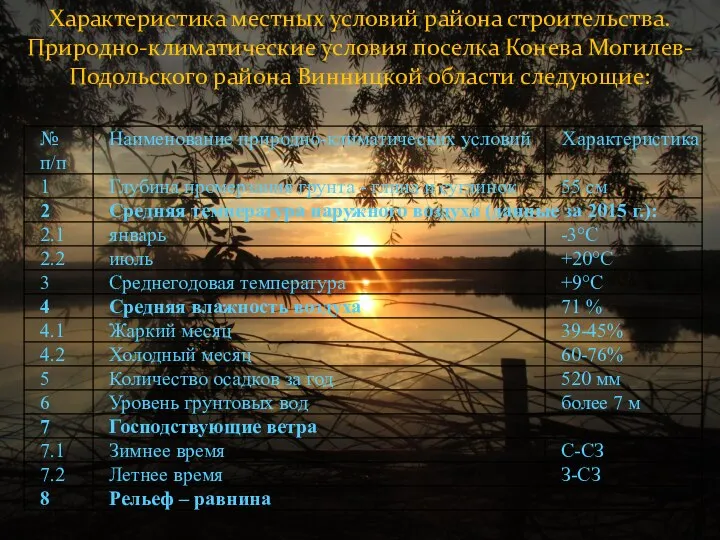 Характеристика местных условий района строительства. Природно-климатические условия поселка Конева Могилев-Подольского района Винницкой области следующие: