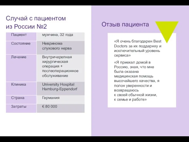 Отзыв пациента «Я очень благодарен Best Doctors за их поддержку и исключительный